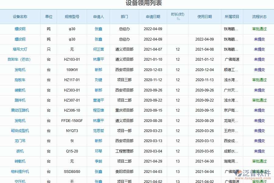泛普軟件-市政企業(yè)管理軟件中設(shè)備領(lǐng)用查詢管理的價(jià)值