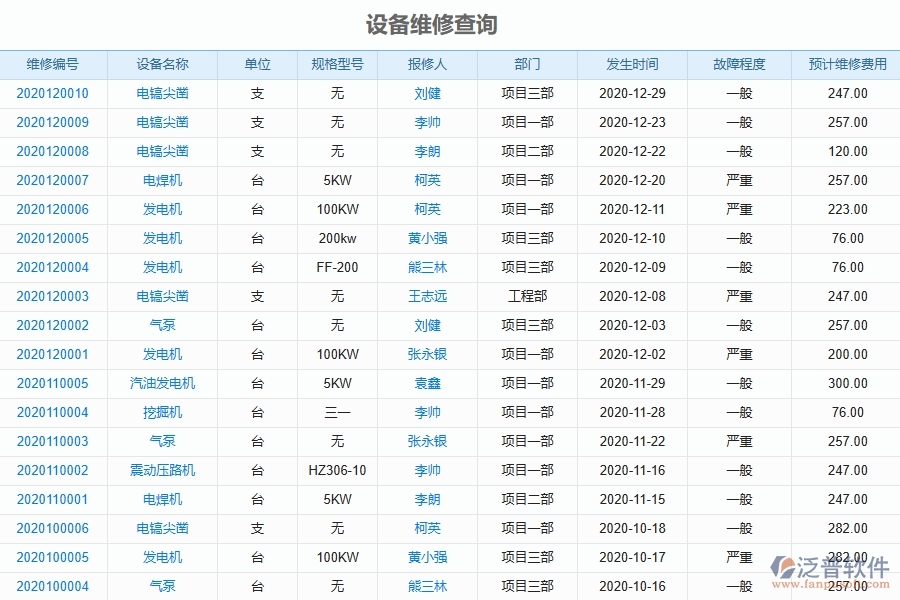 弱電工程企業(yè)上了系統(tǒng)之后，給設備維修查詢帶來了哪些好處