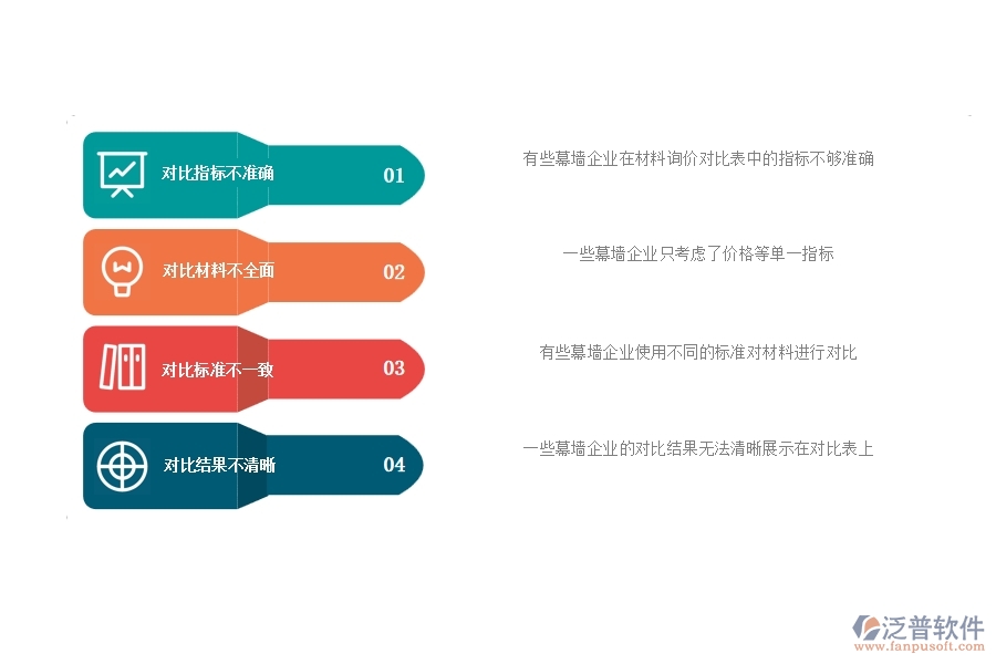 多數(shù)幕墻企業(yè)在材料詢價(jià)對比表中存在的問題
