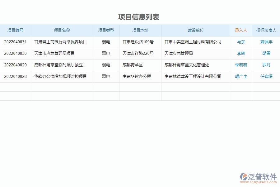 泛普軟件-弱電企業(yè)管理軟件中投標管理的價值