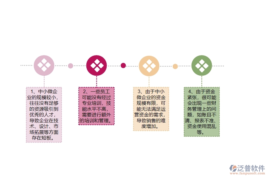 中小微機電工程企業(yè)管理者的苦惱有哪些