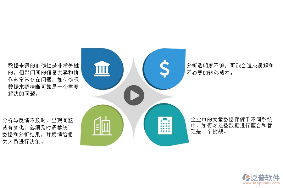 一、在園林工程企業(yè)中項(xiàng)目個(gè)數(shù)統(tǒng)計(jì)圖管理常見(jiàn)的問(wèn)題