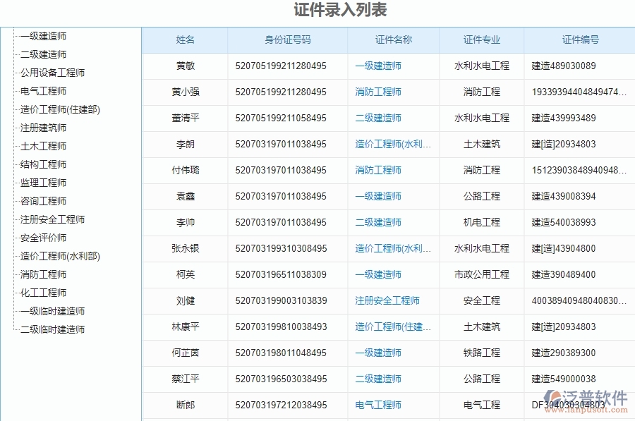 二、泛普軟件-弱電工程系統(tǒng)對企業(yè)人員證件管理的作用
