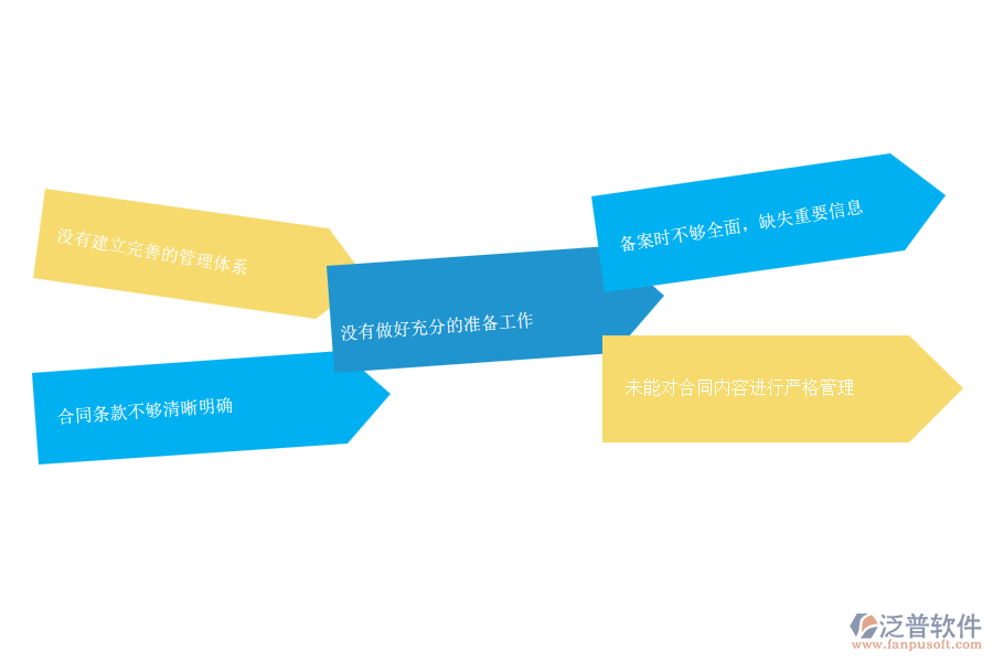 機電工程施工企業(yè)在勞務(wù)合同管理中的不足之處