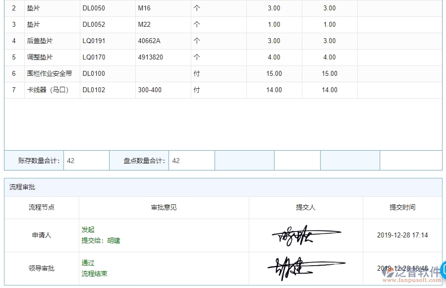 泛普軟件-幕墻工程管理系統(tǒng)中材料全過程報(bào)表的幾個(gè)優(yōu)勢是什么
