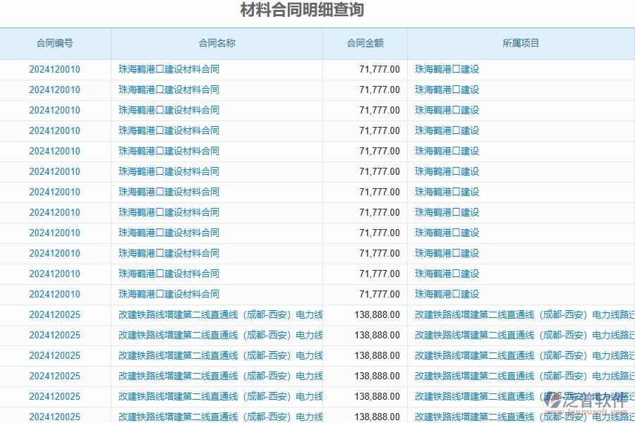 四、泛普軟件-公路工程管理系統(tǒng)在材料報表中的解決方案