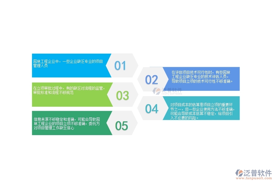 一、在園林工程企業(yè)中項目立項管理方面的問題