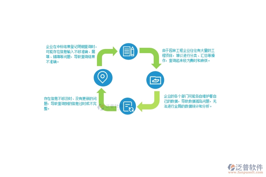 一、園林工程企業(yè)在中標(biāo)結(jié)果登記明細(xì)查詢(xún)中存在的問(wèn)題
