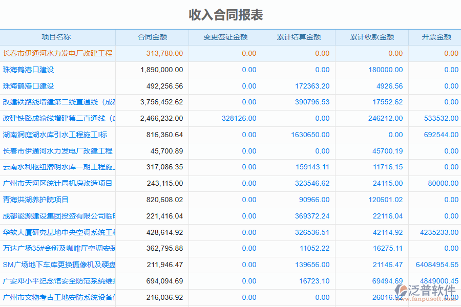 泛普軟件-弱電企業(yè)管理系統(tǒng)如何有效提升企業(yè)中的收入合同明細(xì)查詢(xún)管理