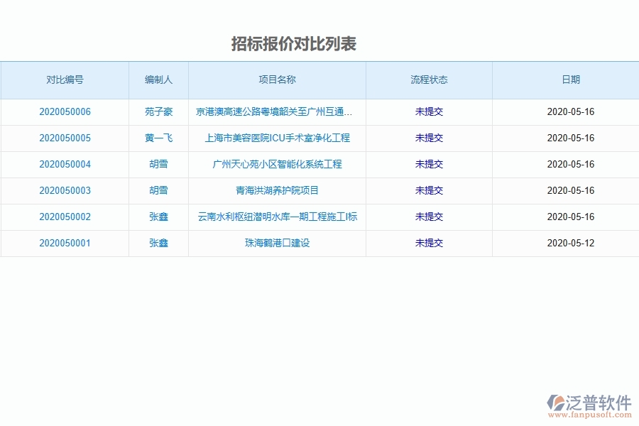 泛普軟件-路橋工程項(xiàng)目管理系統(tǒng)在招標(biāo)報(bào)價(jià)對(duì)比中的方案