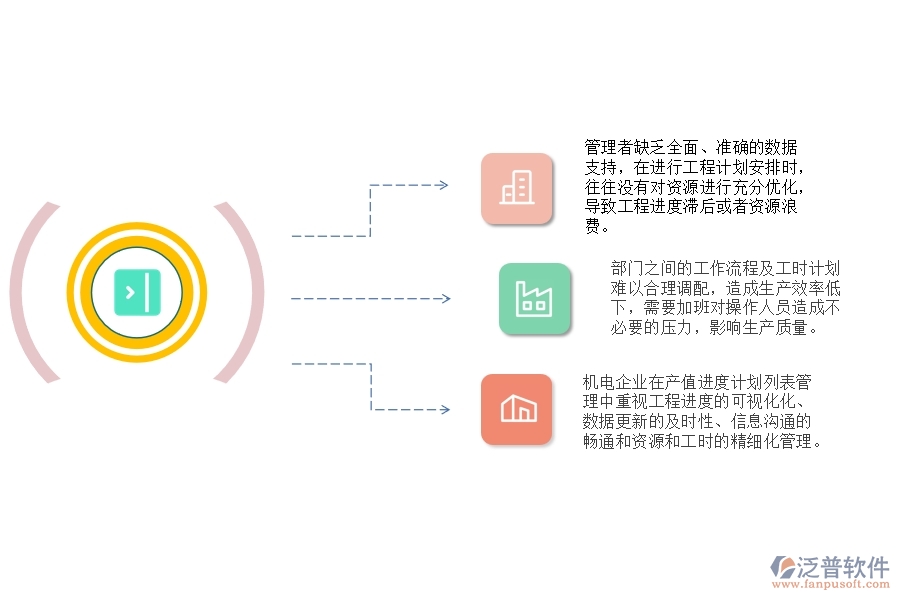 一、國內(nèi)80%的機電企業(yè)在產(chǎn)值進度計劃列表管理中普遍存在的問題
