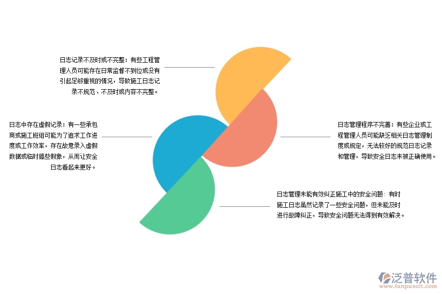 弱電工程安全施工日志管理過(guò)程中存在的問(wèn)題有哪些