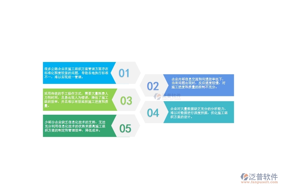 一、多數(shù)公路企業(yè)在施工組織方案管理中存在的問題