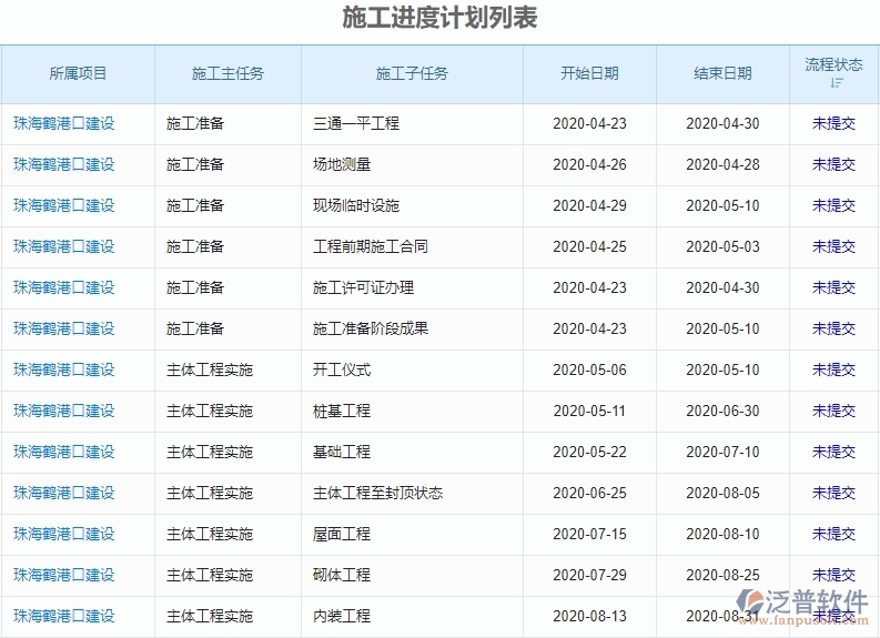 三、泛普軟件-機電工程進度管理系統(tǒng)能為企業(yè)帶來什么價值
