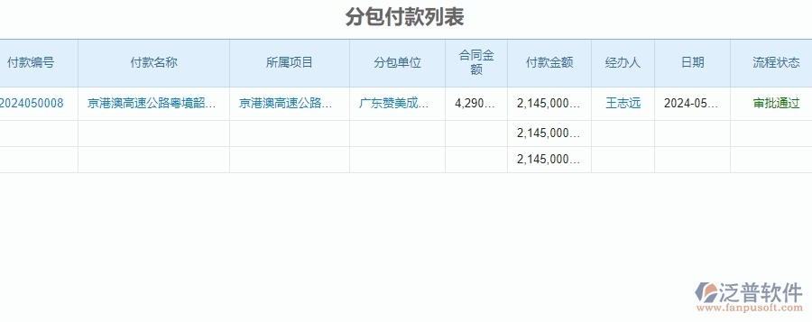 二、泛普軟件-公路工程企業(yè)管理系統(tǒng)分包付款的管控點