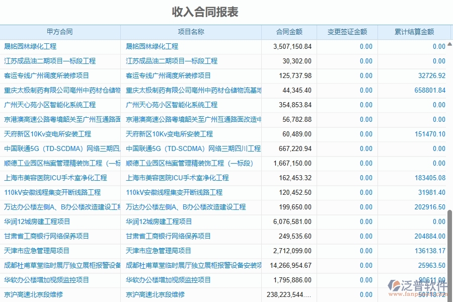 二、泛普軟件-幕墻工程企業(yè)管理系統(tǒng)的管控點作用