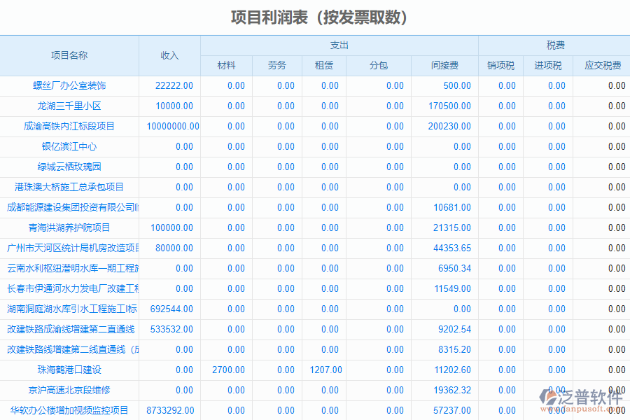 泛普軟件-市政企業(yè)管理系統(tǒng)項目總成本統(tǒng)計表中發(fā)票取數(shù)管理的價值