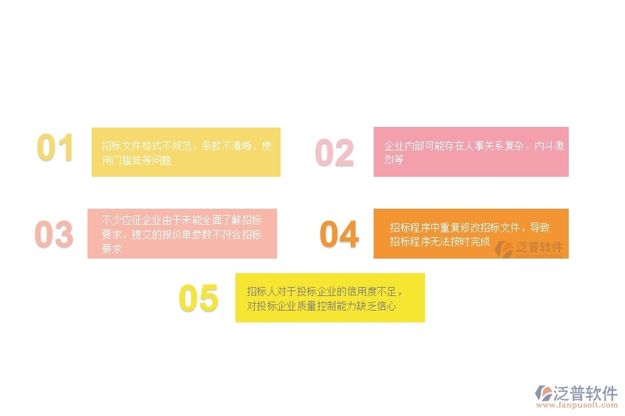 一、多數(shù)公路企業(yè)在大型物資招標(biāo)采購計(jì)劃中存在的漏洞
