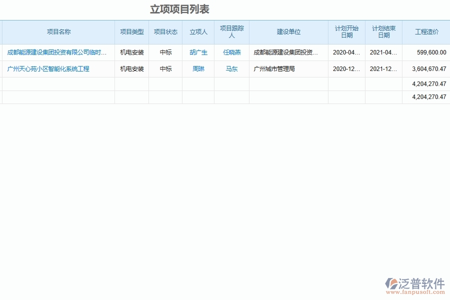 泛普軟件-機電工程管理系統(tǒng)中招標流程進度控制管理在行業(yè)中的競爭優(yōu)勢