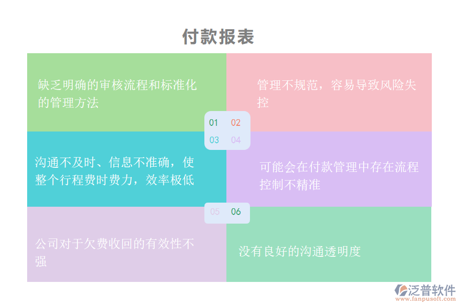 國(guó)內(nèi)80%的機(jī)電工程施工企業(yè)在付款管理中存在的問題