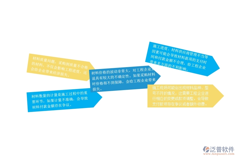 一、路橋工程企業(yè)在材料付款上面臨的七大痛點(diǎn)