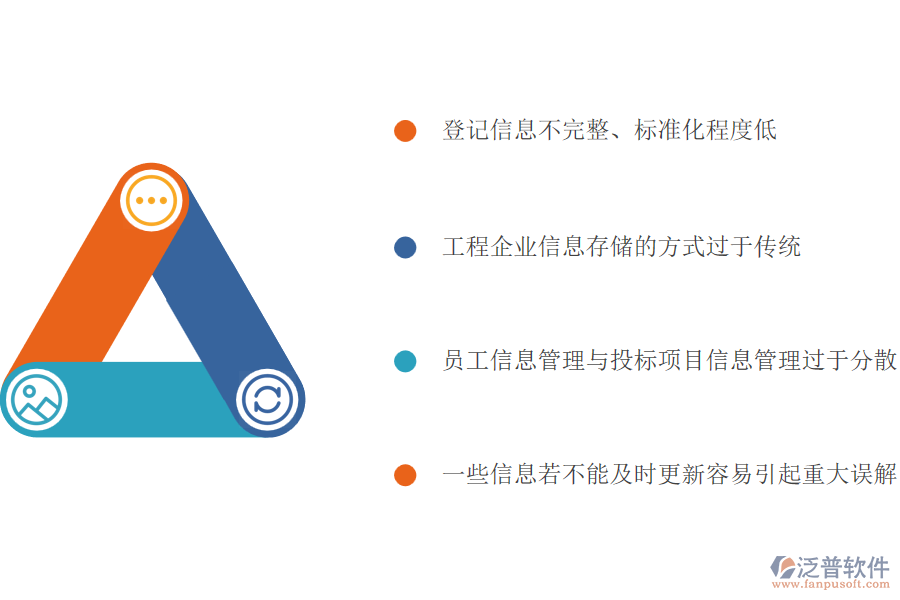 多數幕墻工程施工企業(yè)在投標項目信息登記管理中存在的問題
