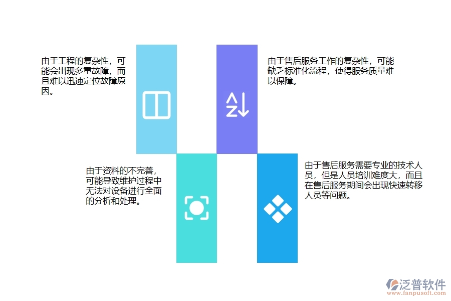 機電一體化工程企業(yè)工程售后服務解決方案管理遇到的問題
