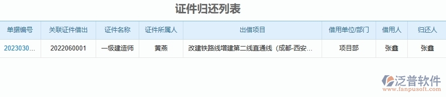 泛普軟件-園林工程管理系統(tǒng)如何解決企業(yè)管理遇到的核心難點