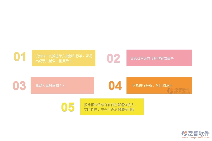 　一、園林工程公司沒有上泛普軟件時在投標報表管理遇到的問題