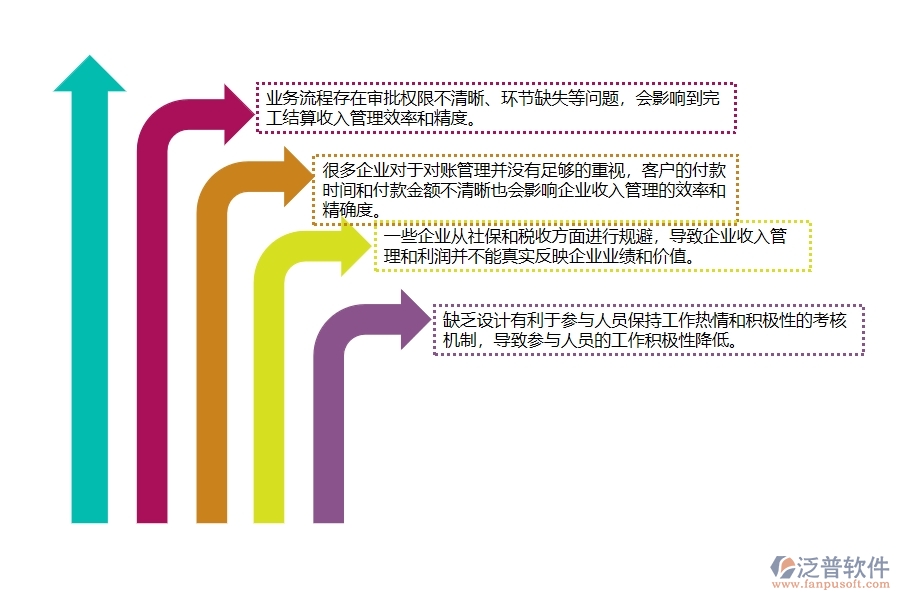 一、弱電工程企業(yè)在完工結(jié)算收入管理中存在的問題