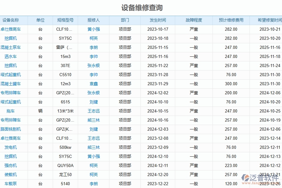 　三、泛普軟件-幕墻工程設備報表管理系統(tǒng)對企業(yè)經(jīng)營的價值