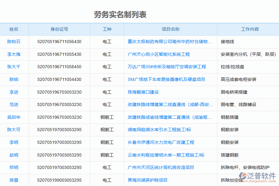 泛普軟件-機電工程企業(yè)管理系統(tǒng)如何有效提升企業(yè)中的勞務實名制登記管理