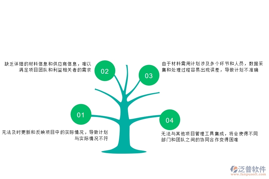 在市政工程企業(yè)管理中材料需用計劃列表管理方面存在的不足之處