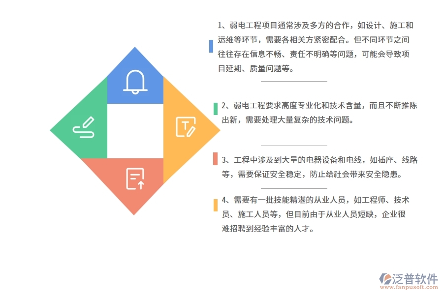 一、中小微弱電工程企業(yè)管理者的苦惱有哪些