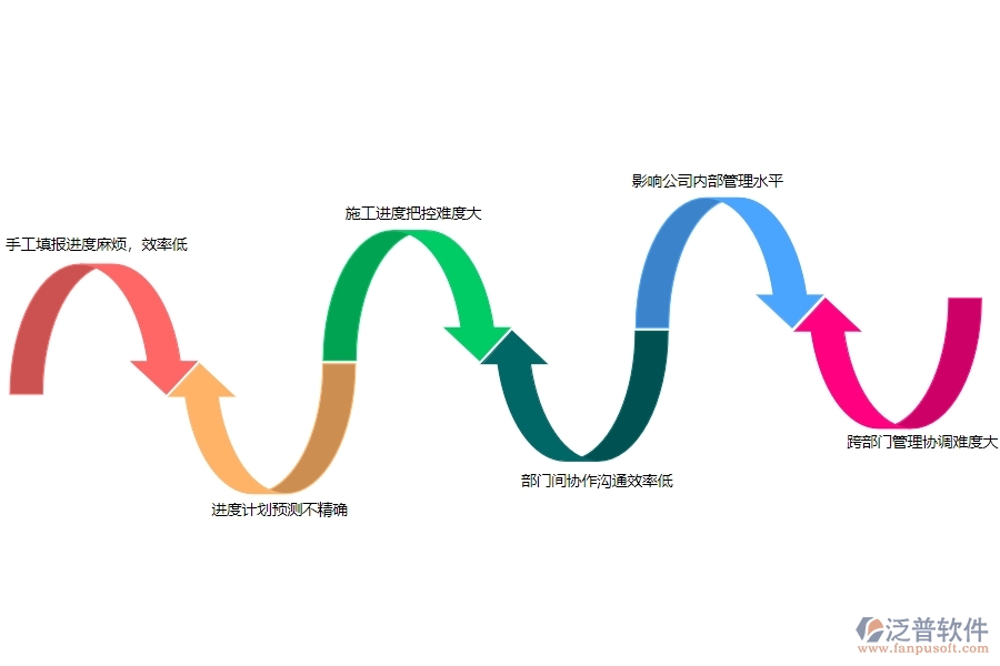 一、機電工程企業(yè)在進度填報管理上面臨的七大痛點