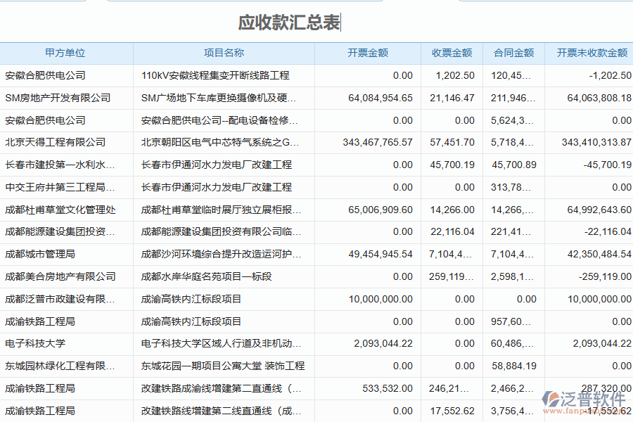 泛普軟件-機電工程項目管理系統(tǒng)中收款報表如何有效提升企業(yè)中的收款管理