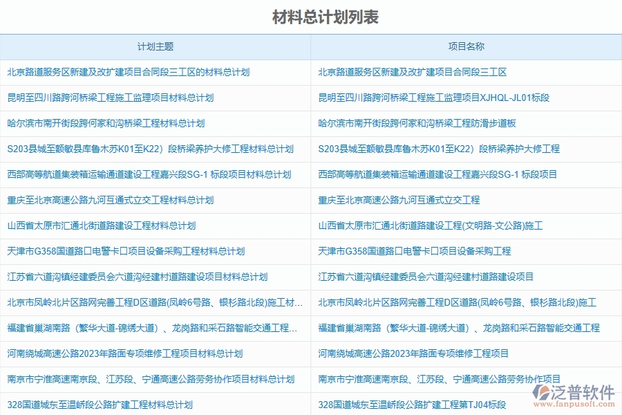 泛普軟件-路橋工程企業(yè)管理系統(tǒng)如何有效提升企業(yè)中的項目材料管理