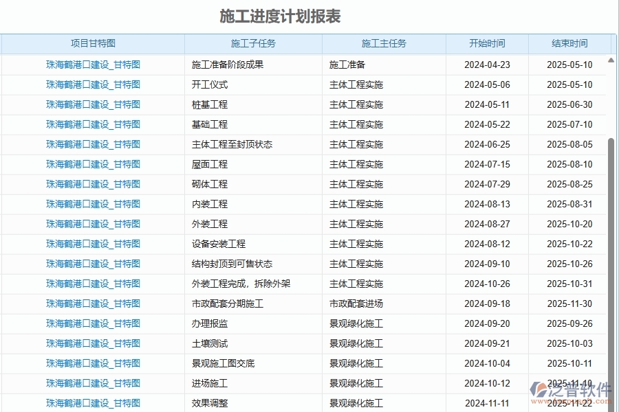 二、泛普軟件-幕墻工程企業(yè)管理系統(tǒng)如何有效提升企業(yè)中的進度報表的管理