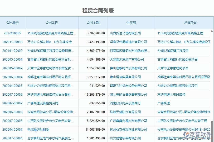 二、泛普軟件-弱電工程項目管理系統(tǒng)在租賃合同中的作用