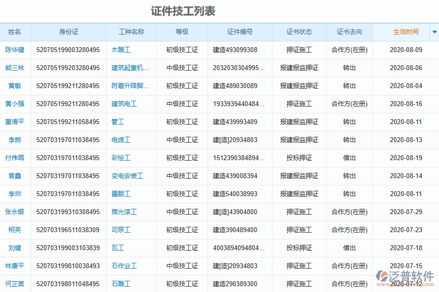泛普軟件-園林工程管理系統(tǒng)中證件技工列表填寫的注意事項