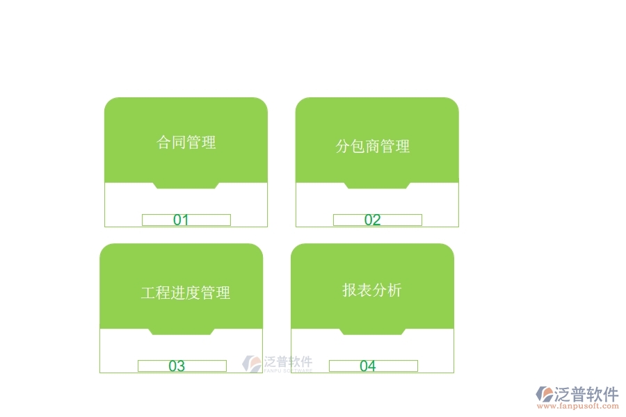 在弱電企業(yè)管理中分包合同列表方面存在的問(wèn)題