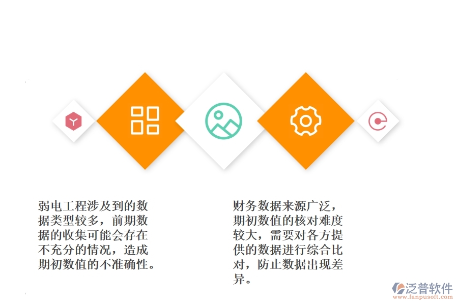 弱電工程財務(wù)期初數(shù)值初始管理難點