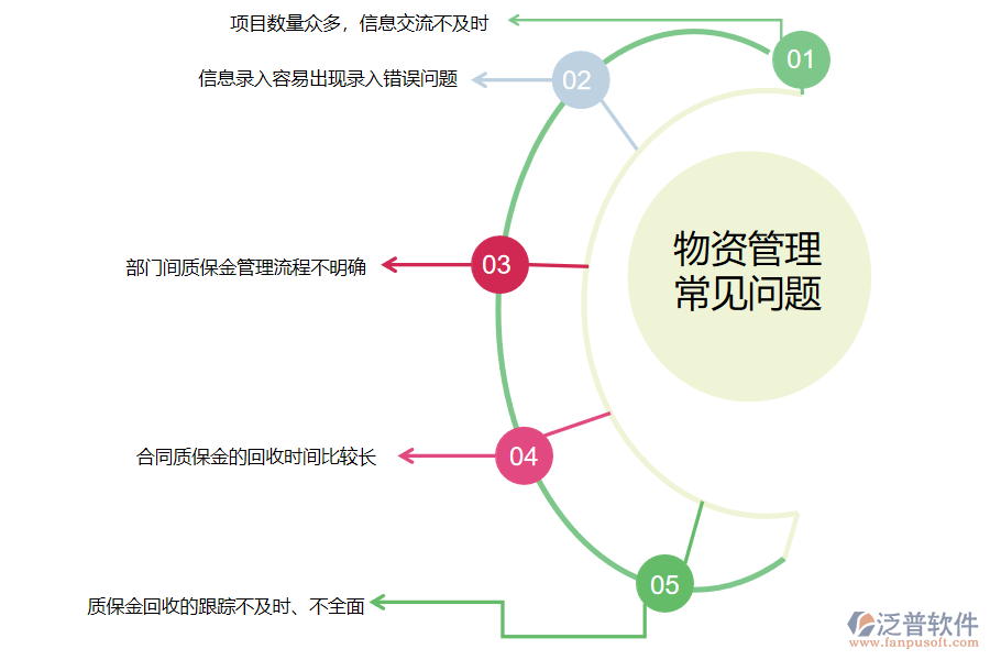 國內80%的路橋企業(yè)在合同質保金匯總過程存在的問題
