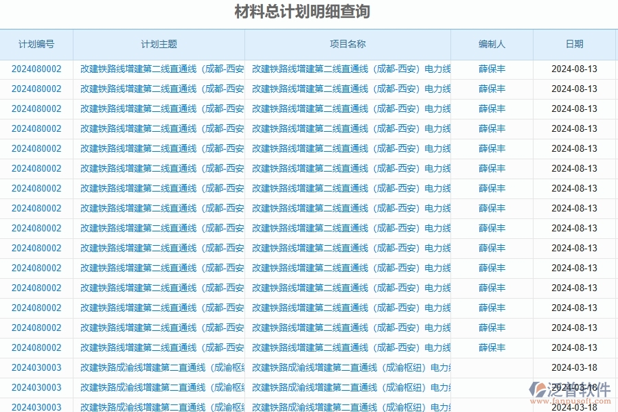 二、泛普軟件-公路工程企業(yè)管理系統(tǒng)中材料總計劃明細(xì)查詢的管控點及作用