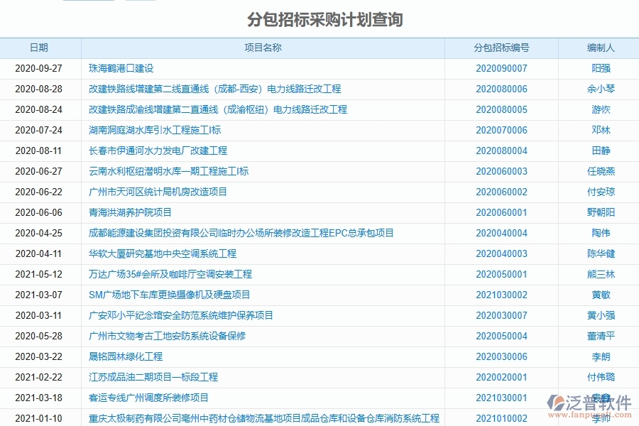 泛普軟件-幕墻工程企業(yè)管理系統(tǒng)有效提升企業(yè)分包招標采購計劃查詢的措施