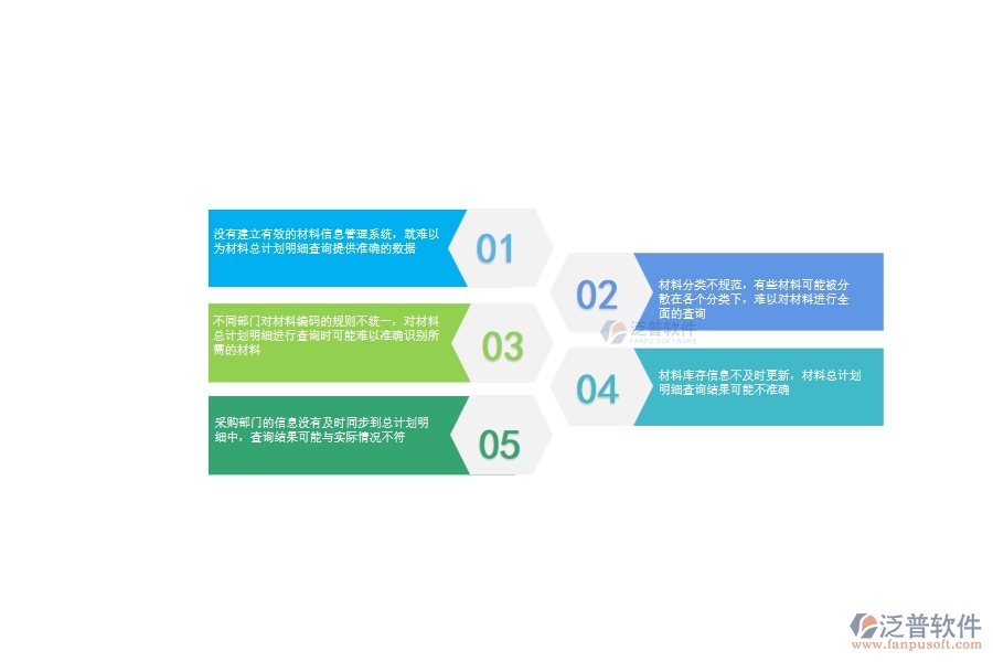 一、公路工程企業(yè)在材料總計劃明細(xì)查詢方面遇到的棘手問題