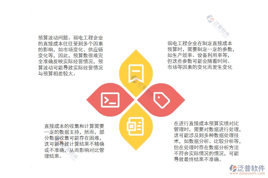 弱電工程企業(yè)直接成本預(yù)算實績對比管理會出現(xiàn)哪些問題