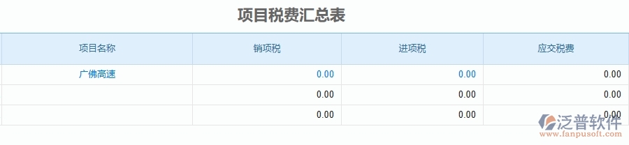 三、泛普軟件-公路工程企業(yè)管理系統(tǒng)中的發(fā)票報表的主要內(nèi)容