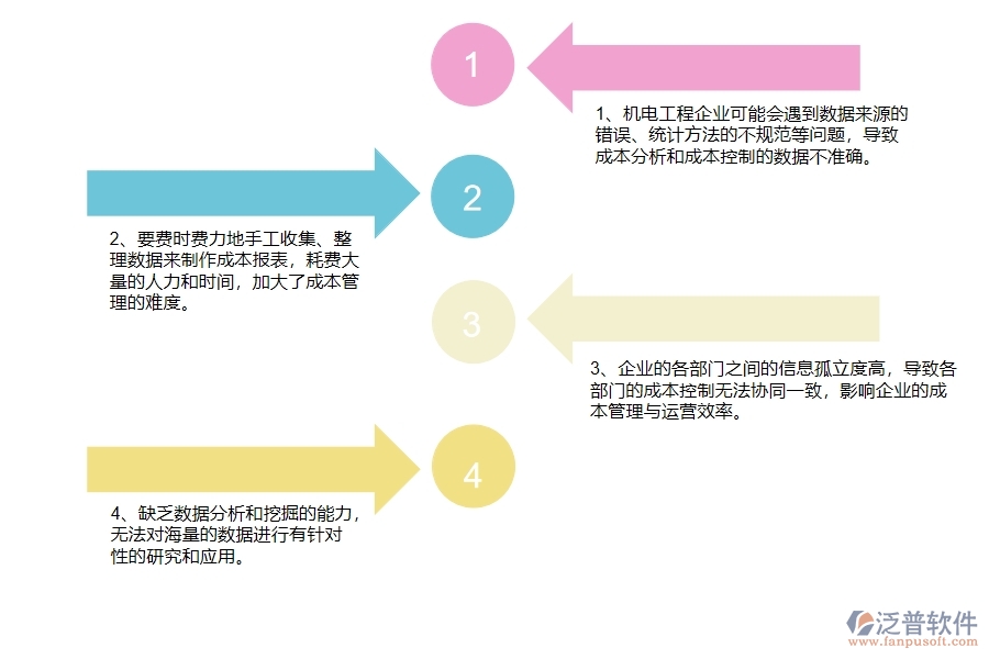 沒有上系統(tǒng)之前，機(jī)電工程企業(yè)在成本管理的時(shí)候會遇到哪些問題