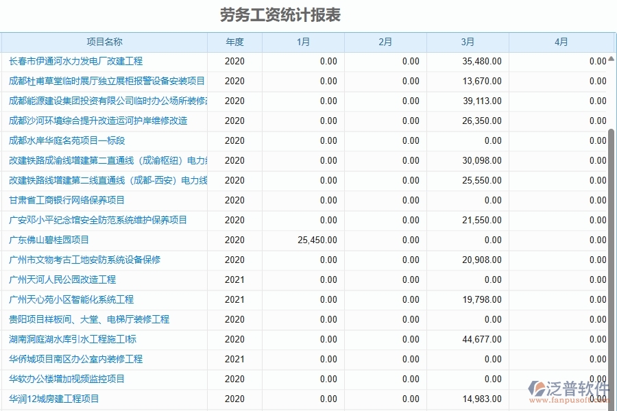 二、泛普軟件-園林工程管理系統(tǒng)中勞務(wù)工資統(tǒng)計(jì)報(bào)表的注意事項(xiàng)